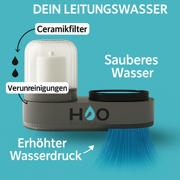 H2Orein® Trinkwasserfilter für den Wasserhahn